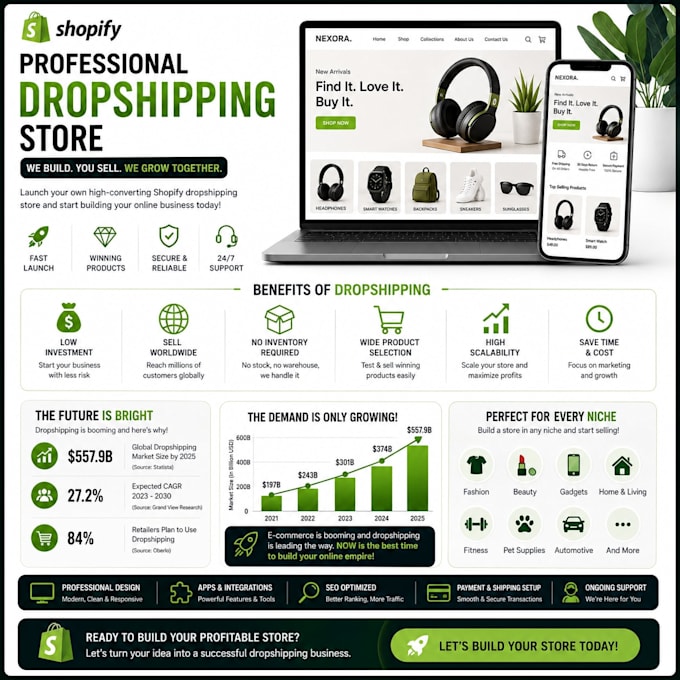 launch your profitable shopify dropshipping store