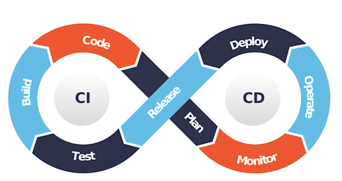 automate your deployment to cloud