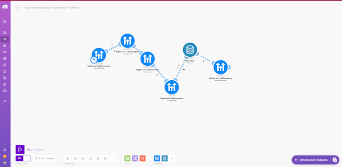 transform your business with CRM optimization and automation