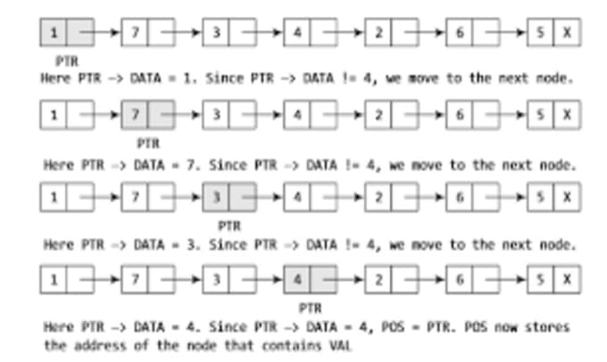 Write algorithms in python, java, c to solve problems by Khammour1956 ...