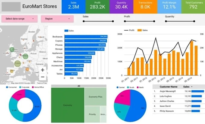 Design and fix professional excel graph, chart and template by ...