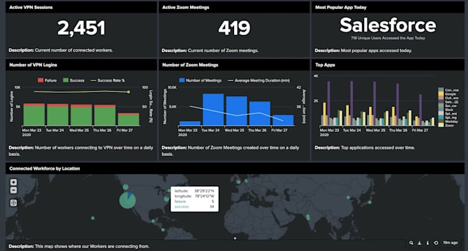anything related to splunk dashboards