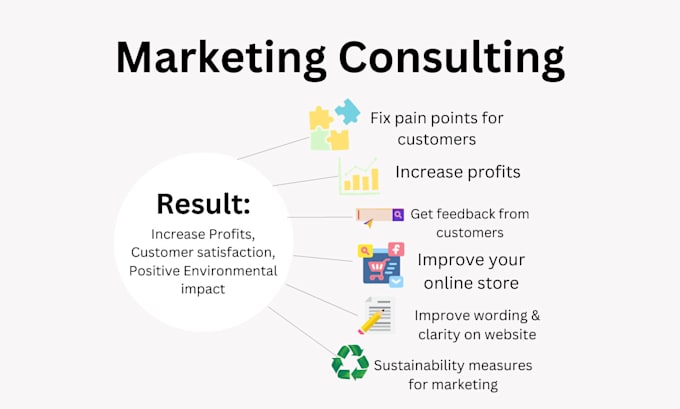 do marketing consulting for you or your business