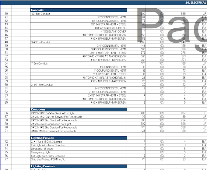 do electrical takeoff and cost estimation