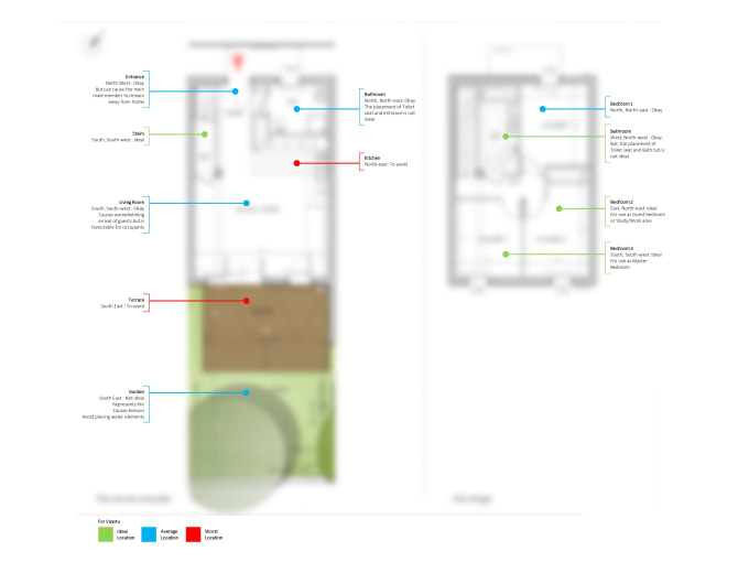 do vaastu analysis for residences