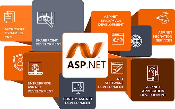 develop application using, asp net mvc, web api, azure