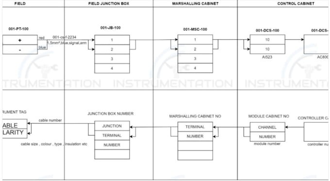design instrumentation and control systems