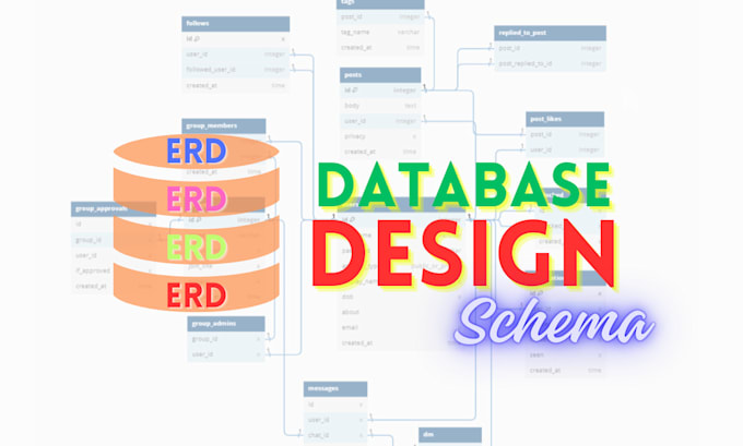 Design database schema and diagram for your concept by Theonlyzaid | Fiverr