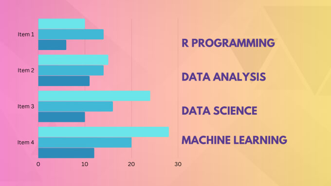 Do r coding and programming by Aashi_pro | Fiverr