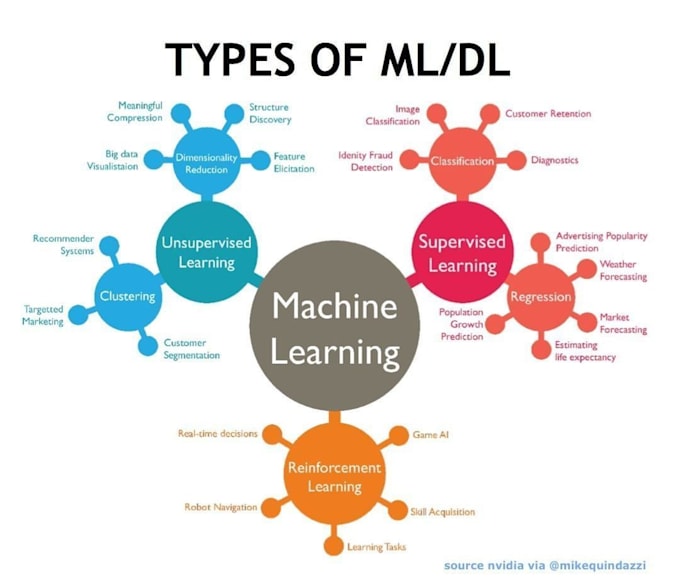 code deep learning using tensorflow and pytorch