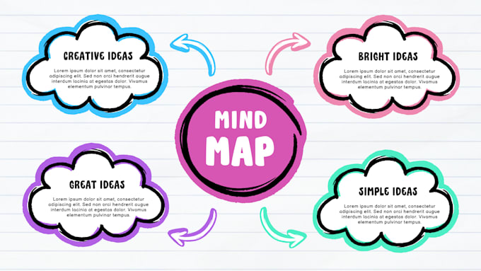 Design Mind Map Infographic And Flowcharts For You By Nilofarzubair92 ...