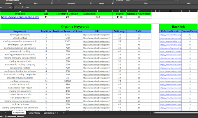 comprehensive website seo audit and competitor analysis