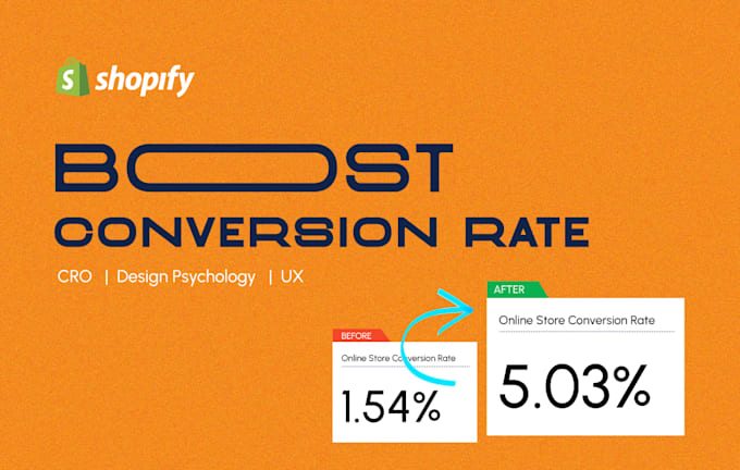 improve your shopify website conversion rates