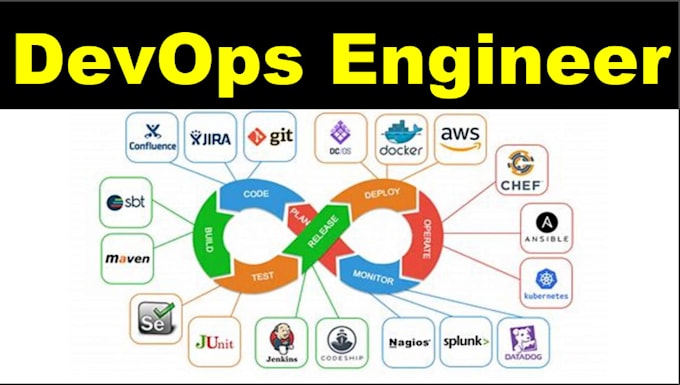 deploy any docker app on aws ecs fargate, and ec2 with cicd