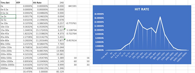 build math x backend simulation x response models for slots x mini casino games