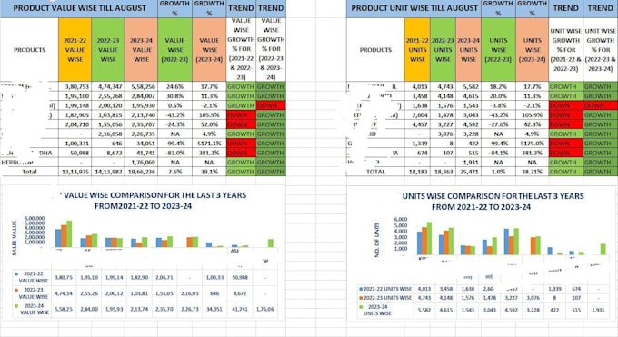 solve all excel related problems, copy paste, typing etc