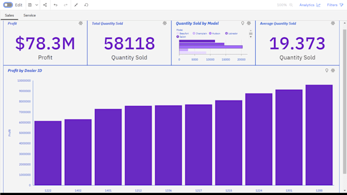 do exploratory data analysis