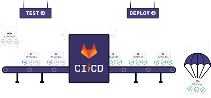 build ci cd pipeline with gitlab github actions or jenkins for devops