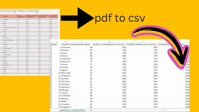 extract data from PDF files into CSV or excel using python