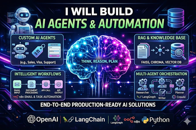 setup n8n automations, n8n ai agents, n8n workflows, ai automations on n8