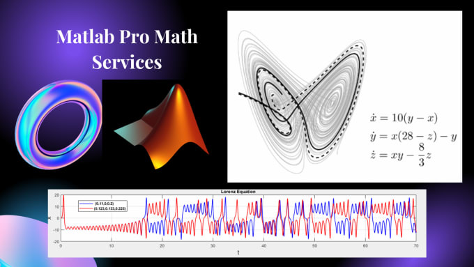 Convert complex equations into matlab codes by Ramzanali746 | Fiverr