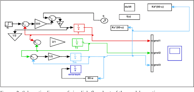 Matlab for power and control systems by Ojony1 | Fiverr