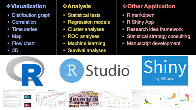 do r programming and coding, data visualization and analyses