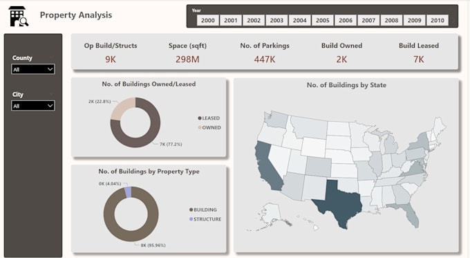 build power bi dashboard with advanced dax measures and visuals