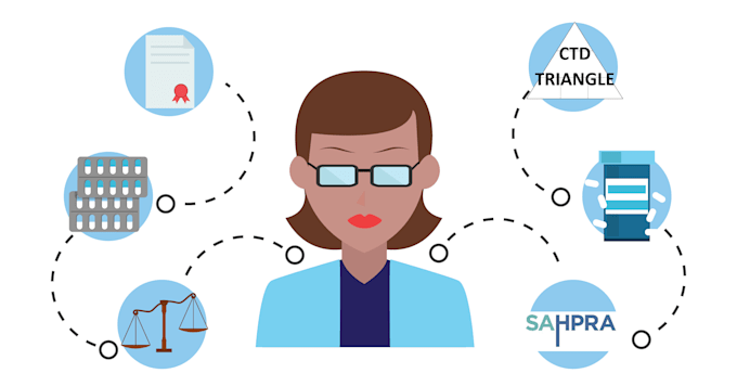prepare ctd modules and cmc regulatory documents