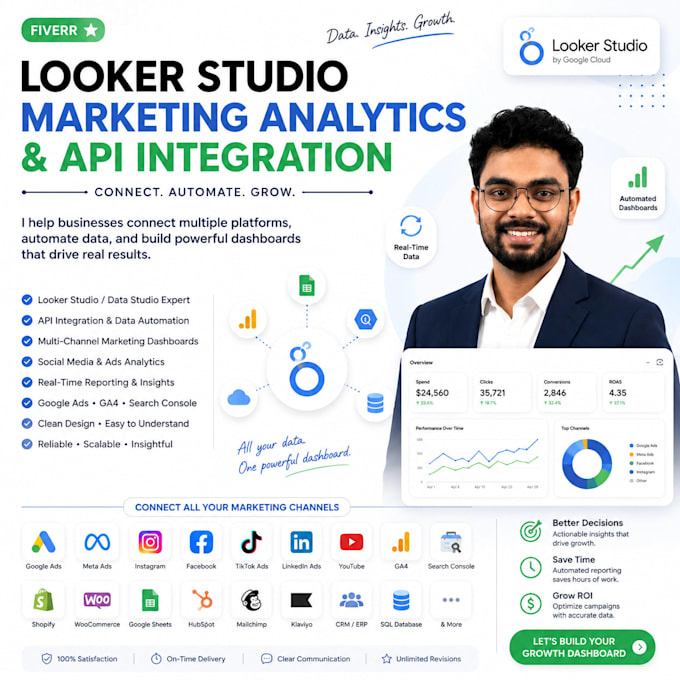 create a looker studio dashboard for marketing
