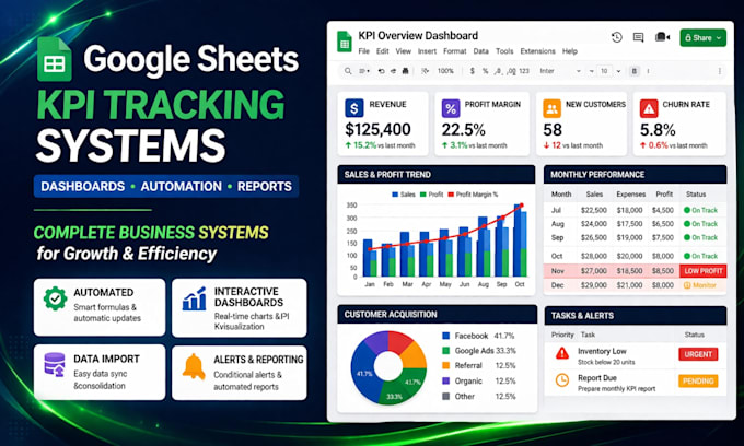 create automated google sheets KPI tracking systems and dashboards
