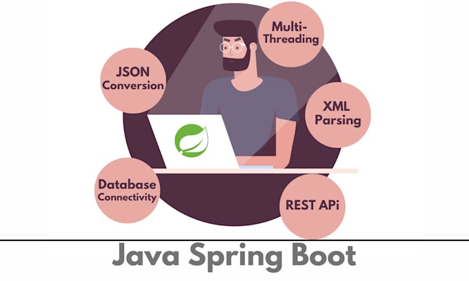 Do java, javafx, spring boot backend, multithreading, dsa, xml, json ...