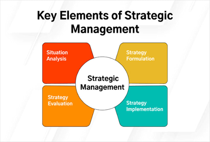 help in strategic management reports and plan