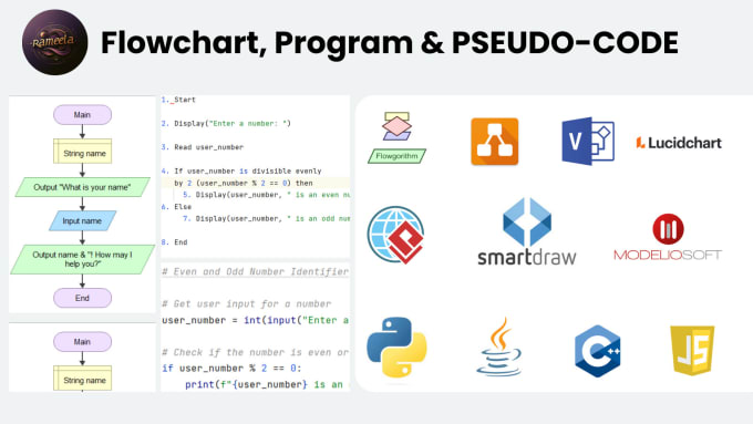 Do flowgorithm flowcharts, pseudocodes and programs by Rameela_suleman ... image.