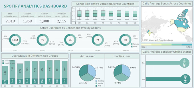 Do dashboards using power bi, tableau, r, python, excel by Yusrafiaz ...
