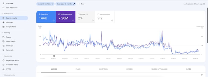 do best on page SEO optimization for your bussiness website