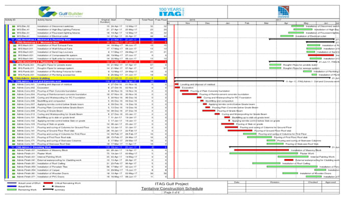do project time schedule