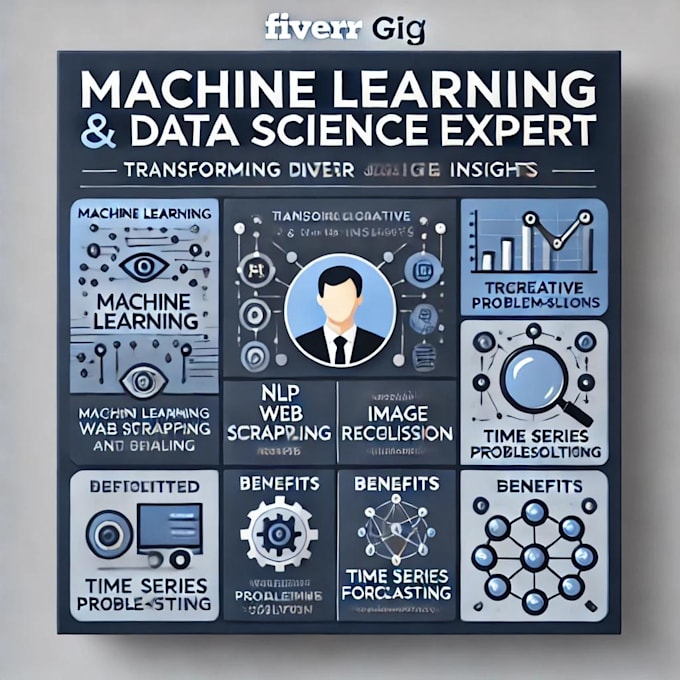 develop ai chatbots and custom llm solutions for your business