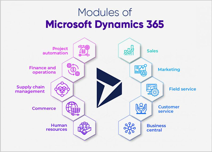 development on microsoft d365