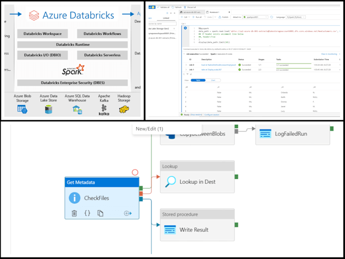 Do azure synapse, azure data factory, azure databricks tasks by ...