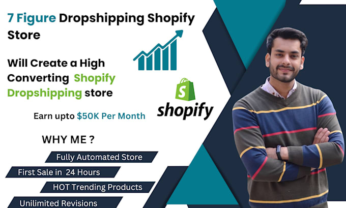 design a shopify drop shipping website or shopify store