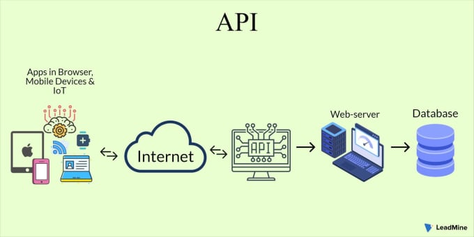 Integrate rest apis, json as well as ai integration in apps