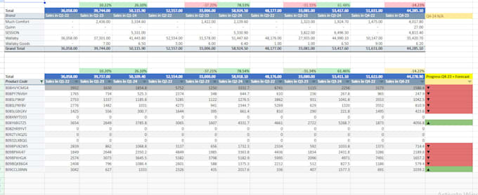 finacial reporting in excel and power bi