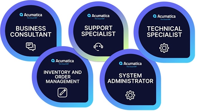Acumatica Support Acumatica Cloud Erp