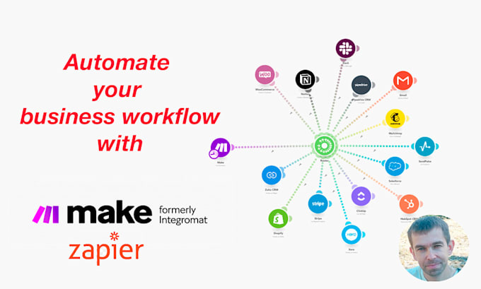 build make com and zapier automations to save your team 10 plus hours per week