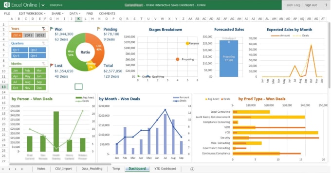 Create Stunning Excel Charts And Dashboards By Aleksochoki 