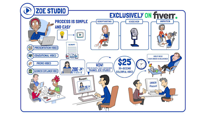 create engaging colored custom whiteboard animation explainer video