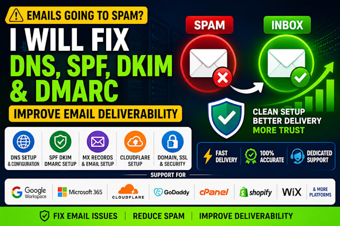 fix dns spf dkim dmarc and email deliverability issues