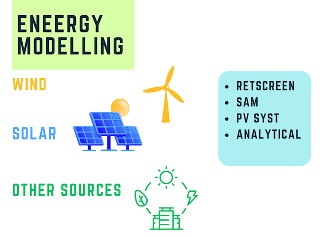 do energy engineering projects for you