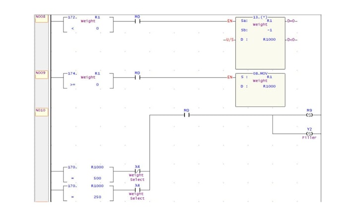 do plc programming for your project